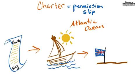 charter meaning in tagalog sentence|charter .
